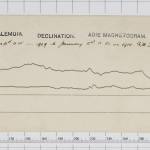 Magnetogram Eskdalemuir 1909