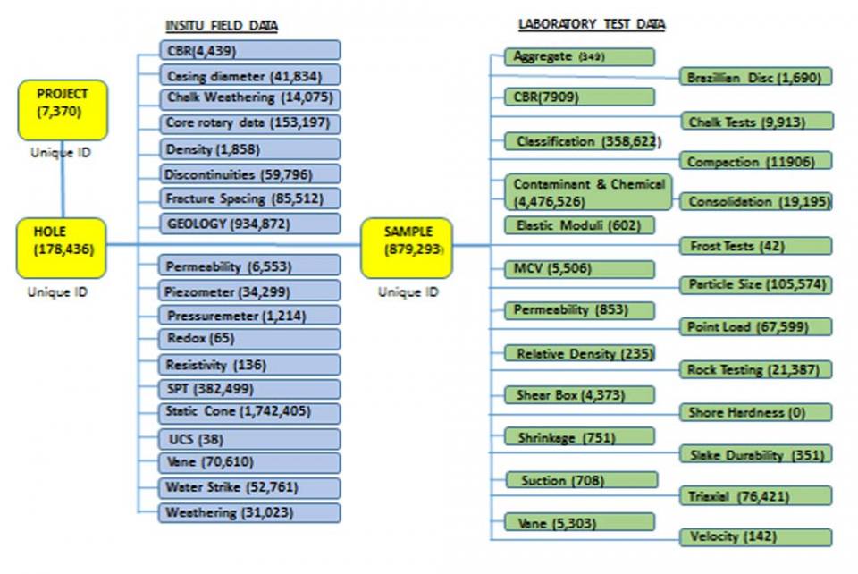 Simplified structure of NGPD data tables