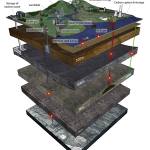 Three-dimensional model of the subsurface.