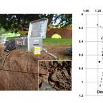 undisturbed samples from pit