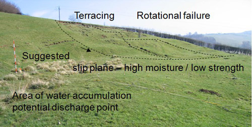 Annotated photograph of the Hollin Hill landslide