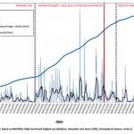 Daily rainfall in North East England in 2012 and 2013 showing when the Rothbury landslide took place.