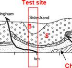 Figure 2 Coastal section taken from Lee et al., 2004. B = Briton's Lane Formation, S = Sheringham Cliffs Formation, L = Lowestoft Formation, H = Happisburgh Formation, Ch = Chalk/pre-glacial, hachuring = obscured by defences; black arrows = thrust faults