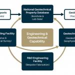 NGPD structure