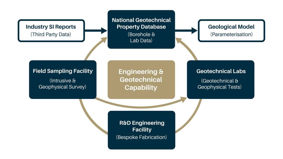 NGPD structure