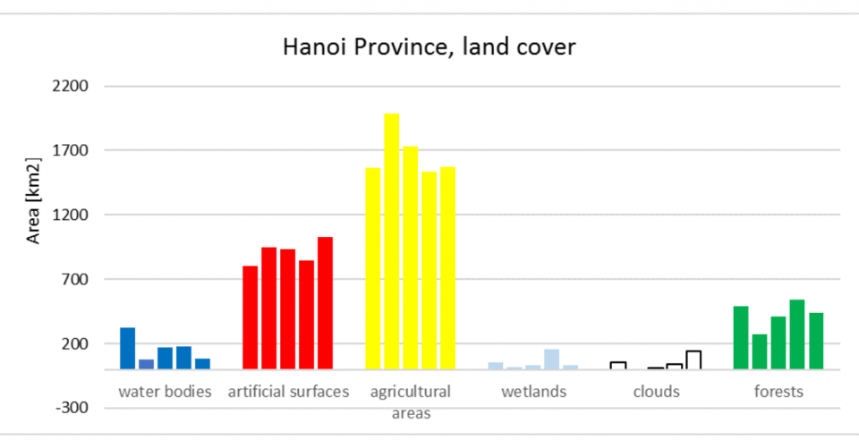 Land cover change in Hanoi Province © UKRI