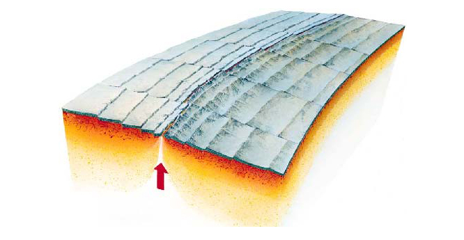 A divergent, or constructive plate boundary