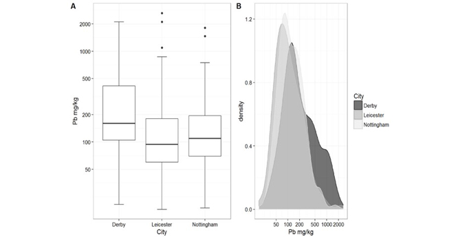 Lead concentration graph Derby