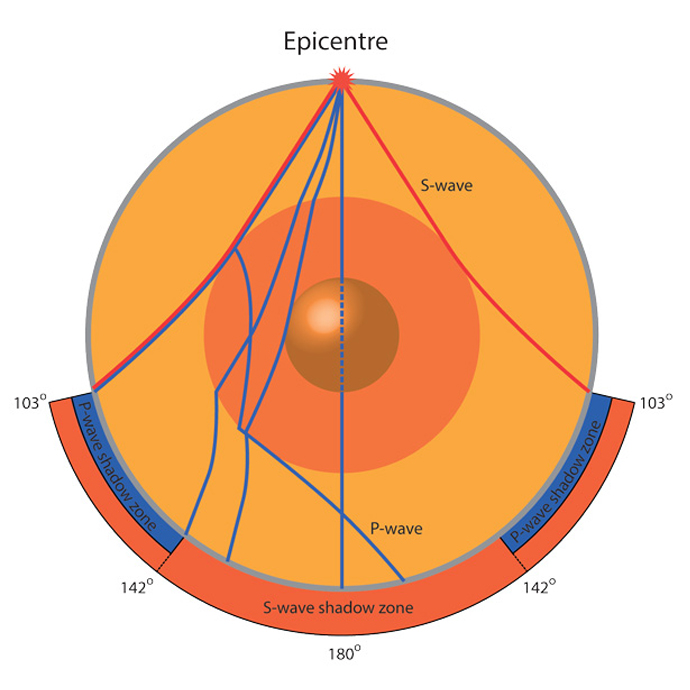 causes of earthquakes