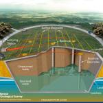 Conceptual diagram showing a landfill cell instrumented with an ALERT station and resistivity monitoring arrays (red and green lines with electrodes in yellow).