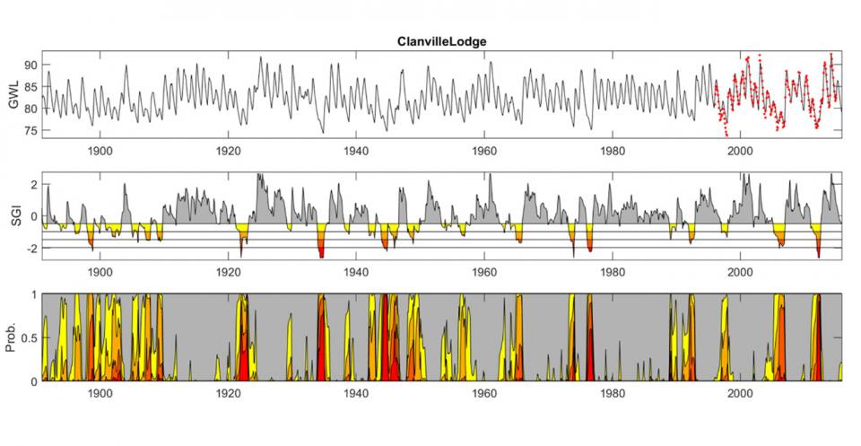 Reconstruction of groundwater droughts