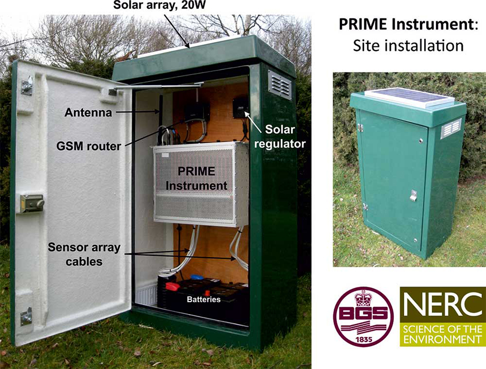 PRIME system.