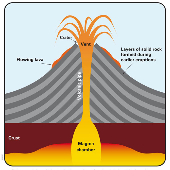 volcano magma chamber