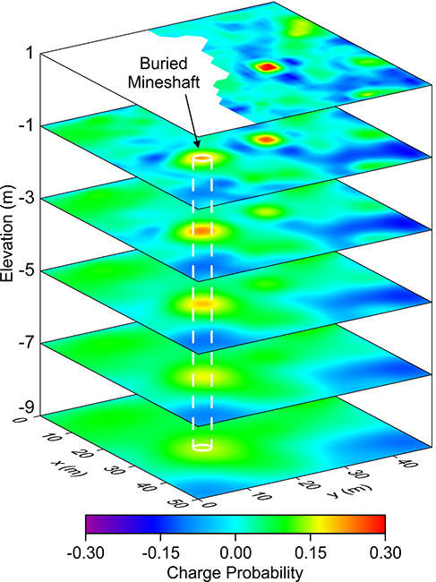 SP survey of a concealed mineshaft