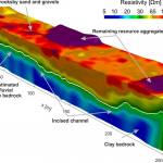 Fuzzy clustering of related resistivity cells avoiuds the assumption of hard edges, and estimates the bedrock/sediment interface.