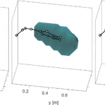 Automated image analysis of tracer experiment.