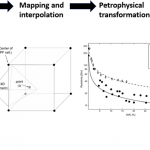 Process of simulating geophysical responses to hydraulic flow scenarios.