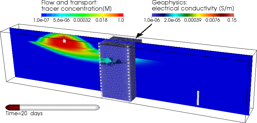 Modelling of a tracer experiment using a 2D flow and transport model.