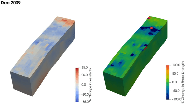 Geomechanical model derived from geoelectrical measurements on a landslide in Yorkshire, UK.