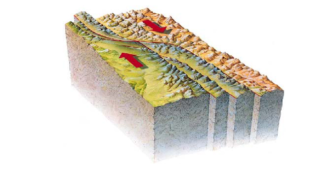 A transform boundary