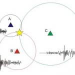 Hypothetical earthquake location diagram