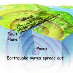 Vibrational energy is produced when rocks break