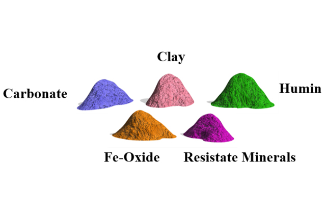 contaminants_feature