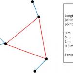 Figure 1. A nested structure showing the positions of the sensors (black discs) and the distances between them, shown by the coloured lines.