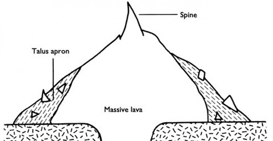 Spine growth lava dome diagram