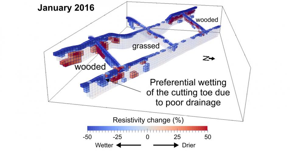 PRIME imaging of an operational railway cutting showing seasonal subsurface moisture dynamics, including the drying effect of heavily vegetated areas and preferential drainage to areas at the bottom of the slope. January 2016.