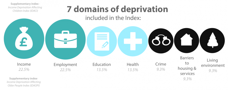 IOD-infographic