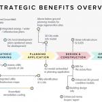 Project Iceberg Strategic Benefits