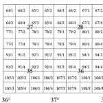 Sheet_numbers-for_phase_1_areas_features
