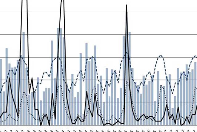 landslides and rainfall