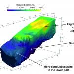 5) Preliminary 3D ERT model of the landslide generated from PRIME data