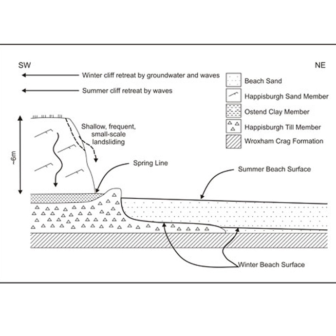 Happsiburgh cross section