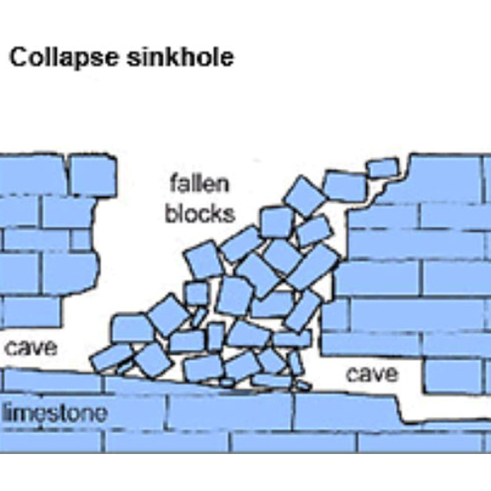 collapse sinkhole