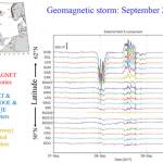 Magnetic field change