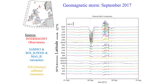 Magnetic field change