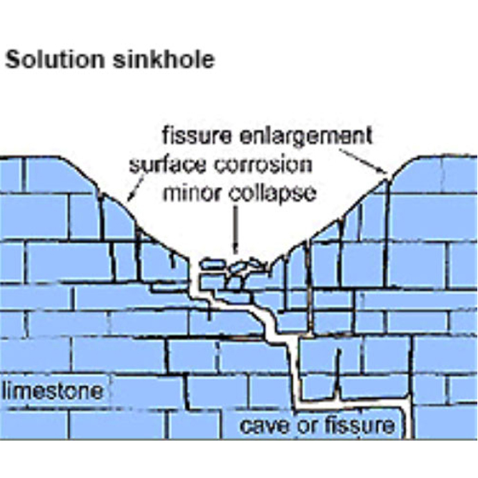 Solution sinkhole