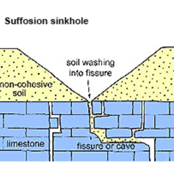 Suffosion sinkhole