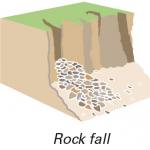 Rock Fall