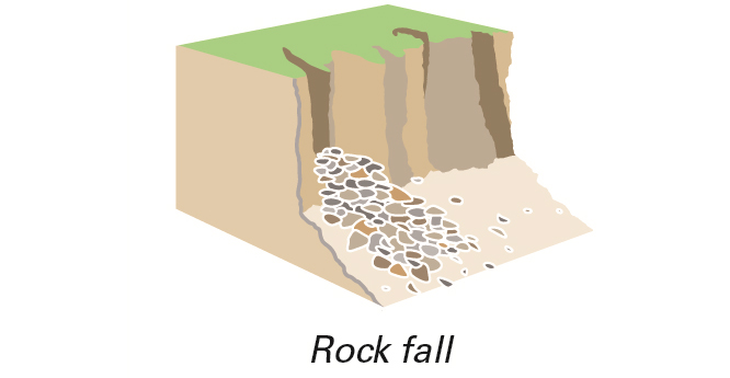 Diagrammatic sketches of the three types of landslides in the study   Download Scientific Diagram