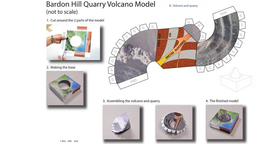 What you will need (volcano and quarry template).