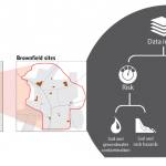 Brownfield ground risk calculator conceptual model. Image credit; British Geological Survey © UKRI © UKRI