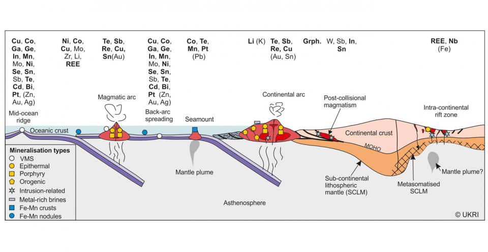 Lithosphere scale section