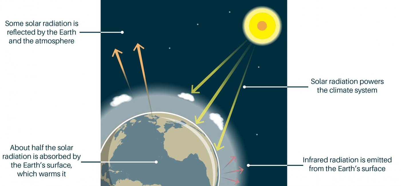 The Greenhouse Effect British Geological Survey