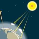 The greenhouse effect: some of the infrared radiation passes through the atmosphere, but most is absorbed and re-emitted in all directions by greenhouse gas molecules and clouds. The effect of this is to warm the Earth's surface and the lower atmosphere.