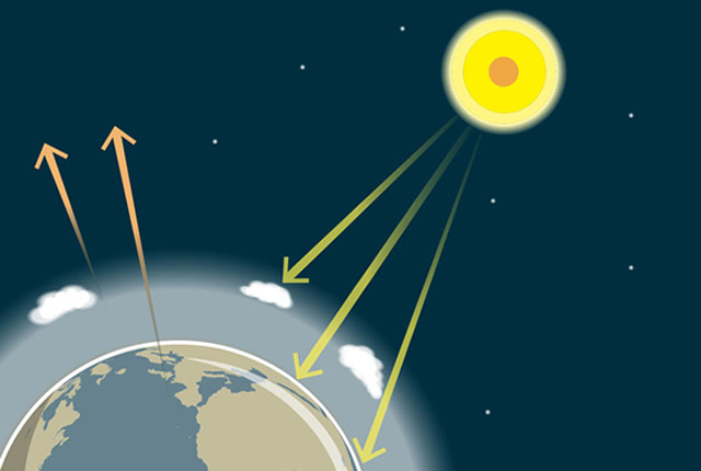 The greenhouse effect: some of the infrared radiation passes through the atmosphere, but most is absorbed and re-emitted in all directions by greenhouse gas molecules and clouds. The effect of this is to warm the Earth's surface and the lower atmosphere.