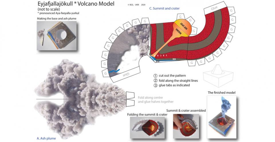 What you will need (summit, crater and ash plume templates).